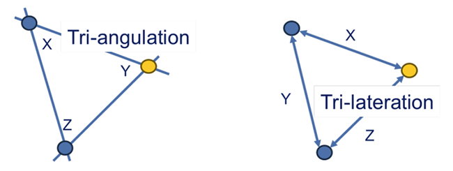 Tabelle - Renesas Electronics Location 2.0 und Asset-Tracking